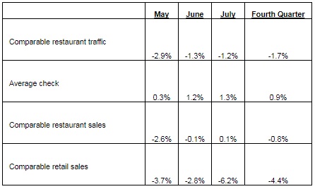 FY17 Q4 Table 1